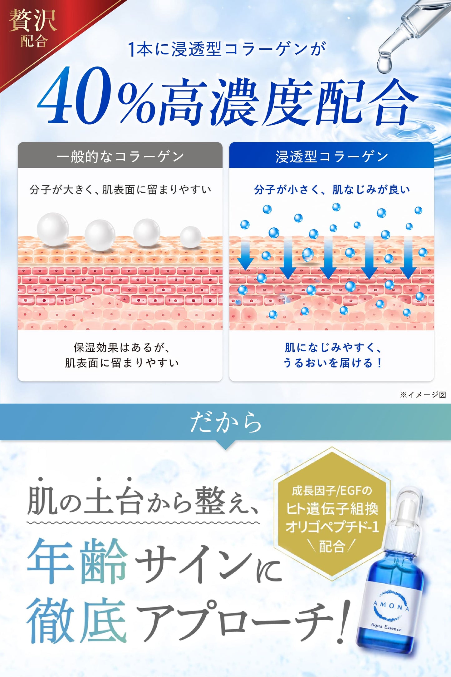 AMONA エクソソーム×NMN 美容液 【浸透型コラーゲン40％配合】
