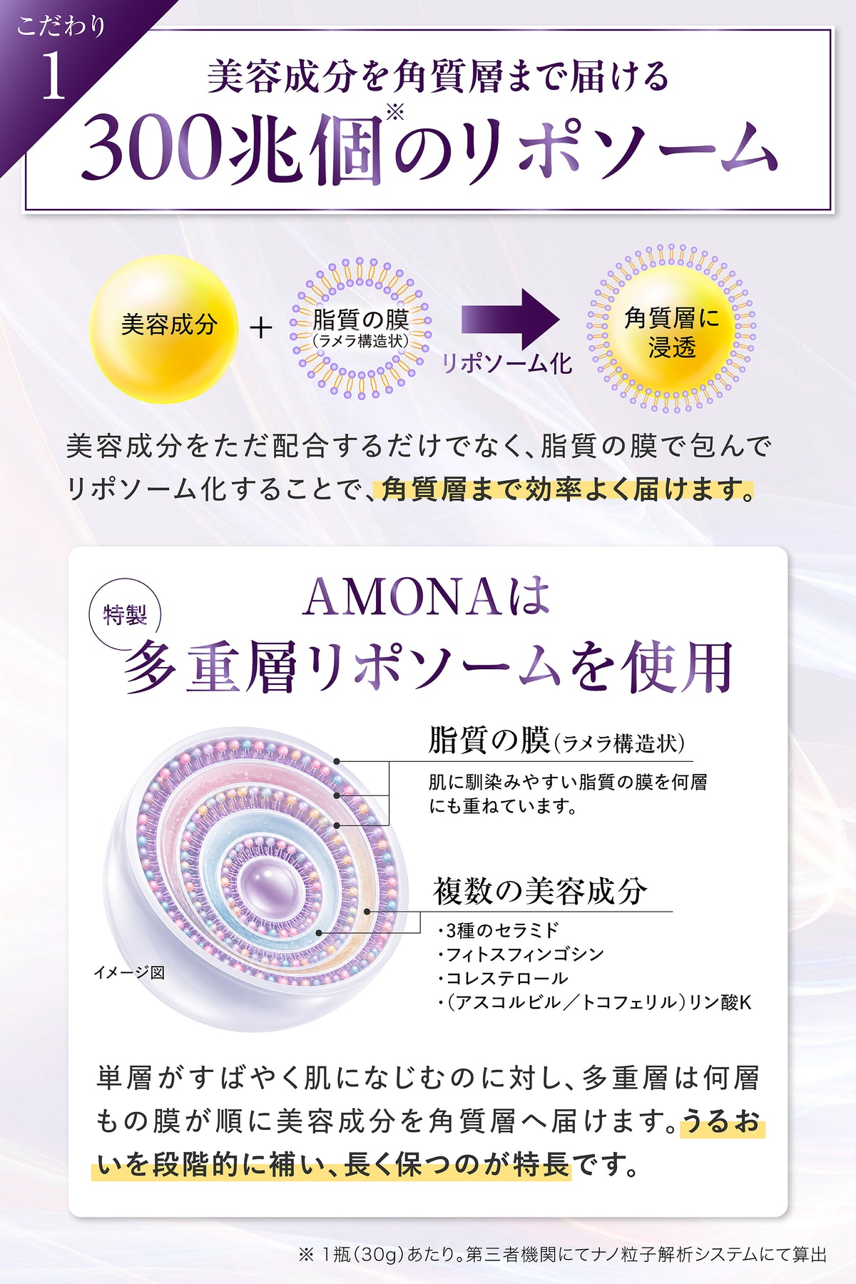 AMONA 300兆のリポソームクリーム