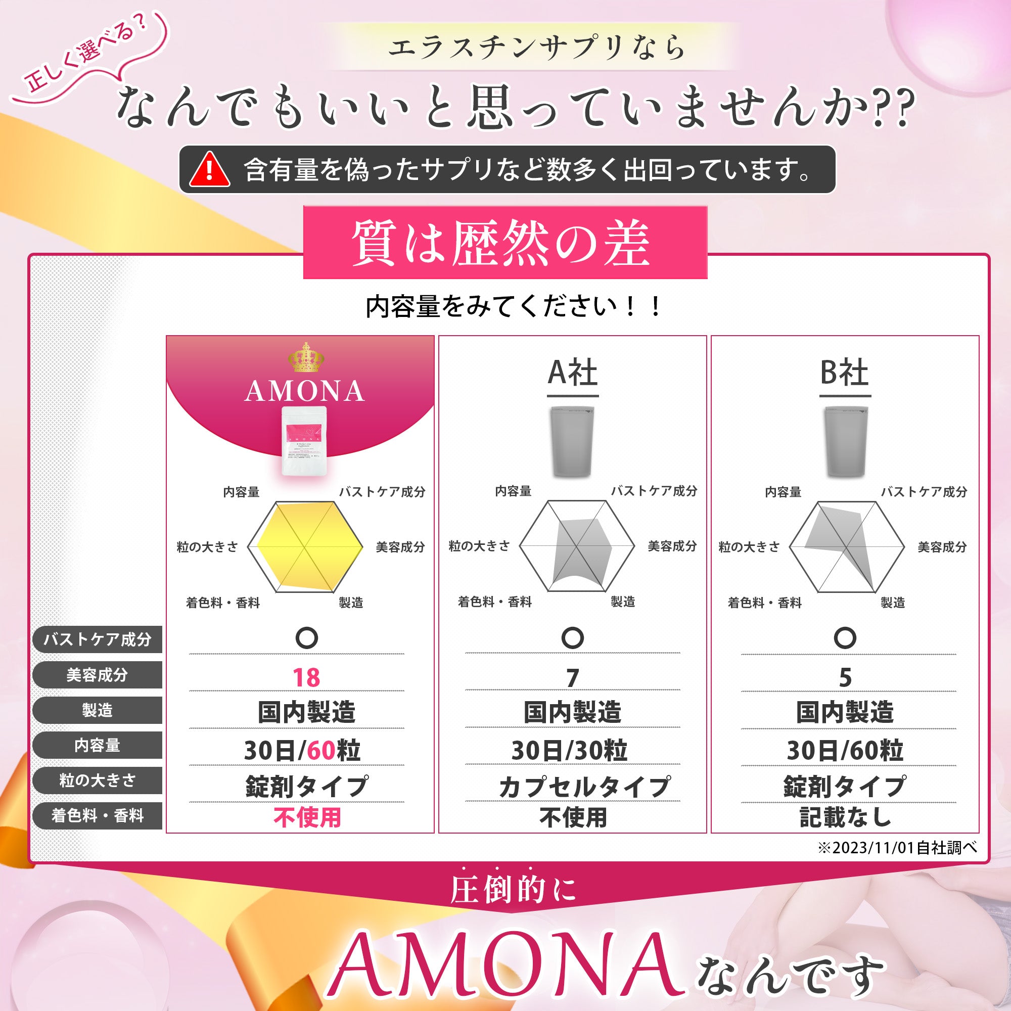 AMONA バストケア サプリメント エラスチン【375000mg配合】 濃縮
