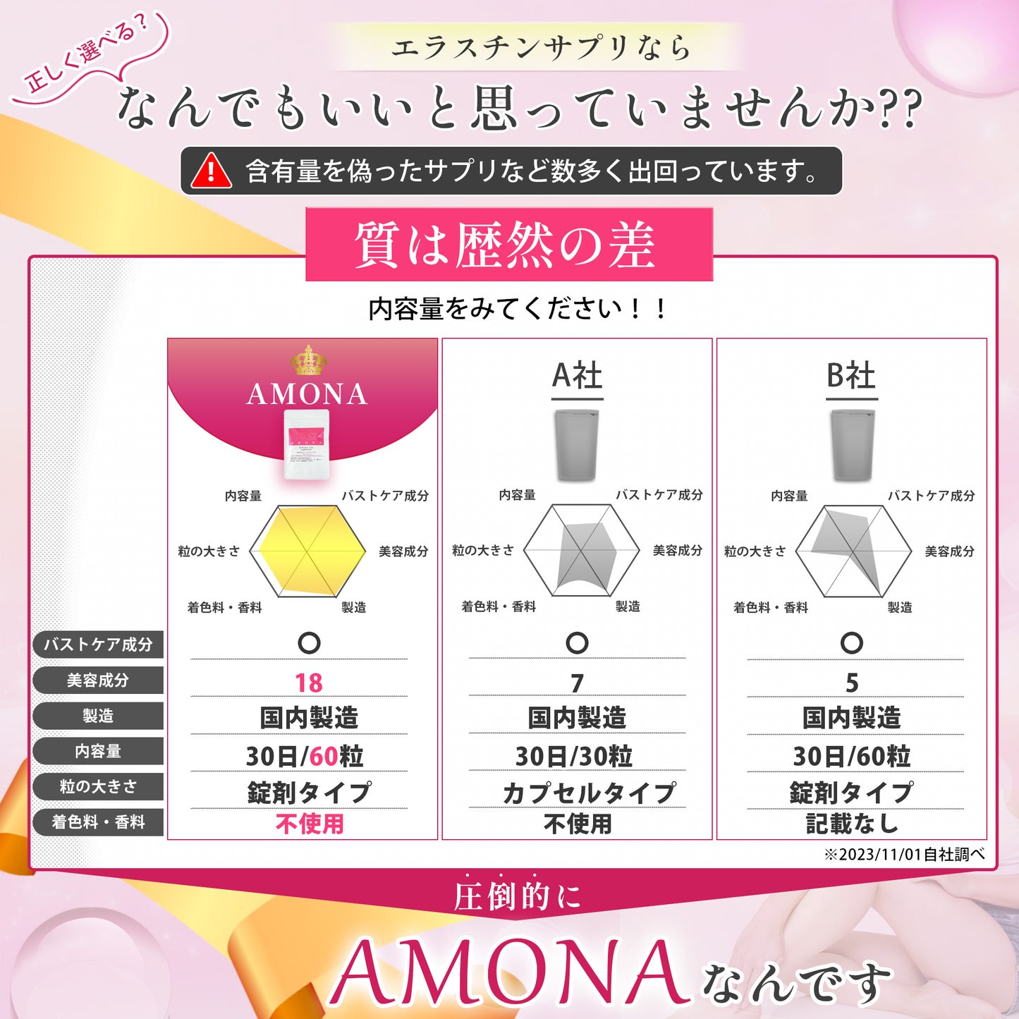 AMONA バストサプリメント エラスチン[375000mg配合] 濃縮プラセンタ 60粒